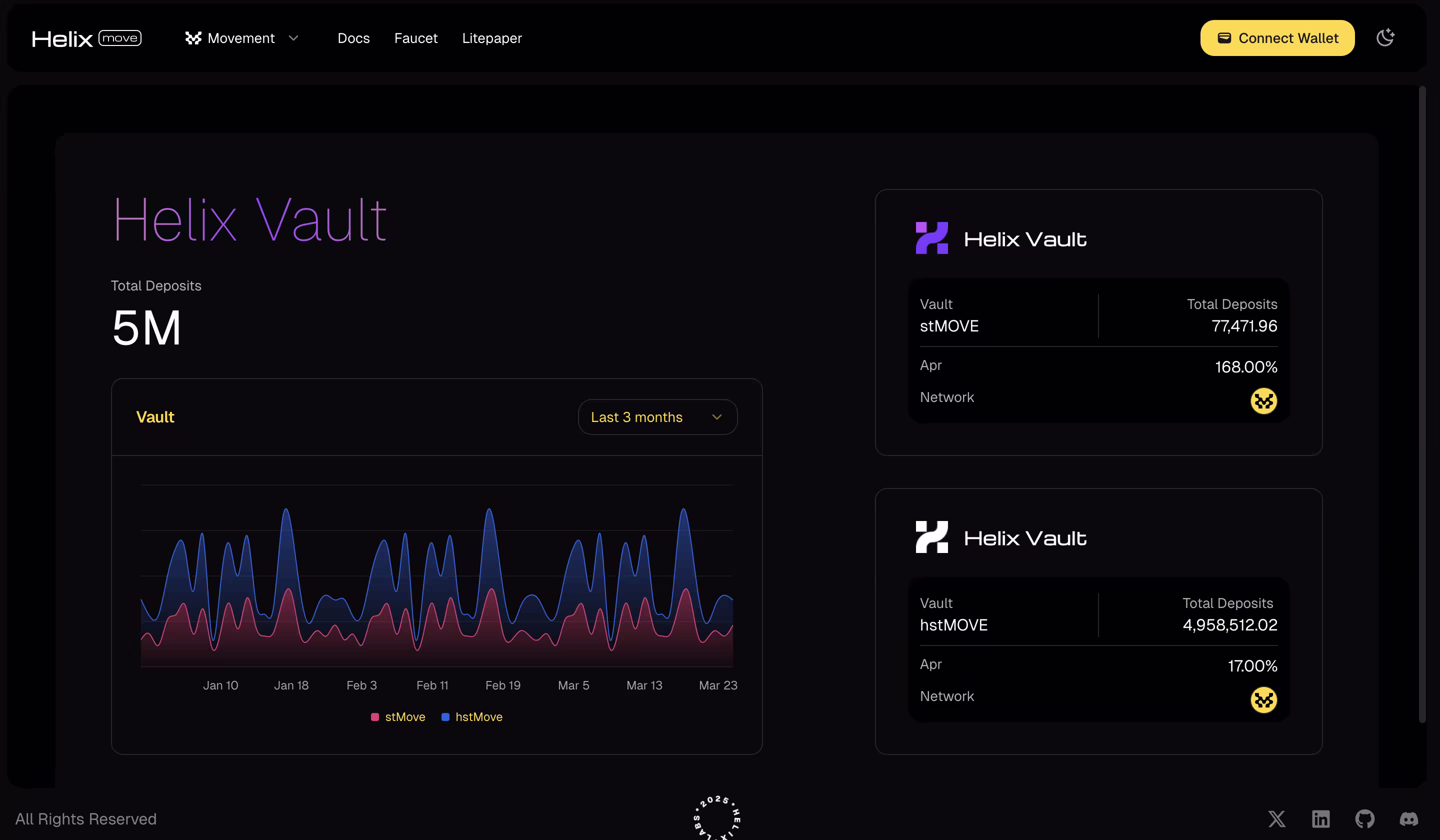 Helix dashboard
